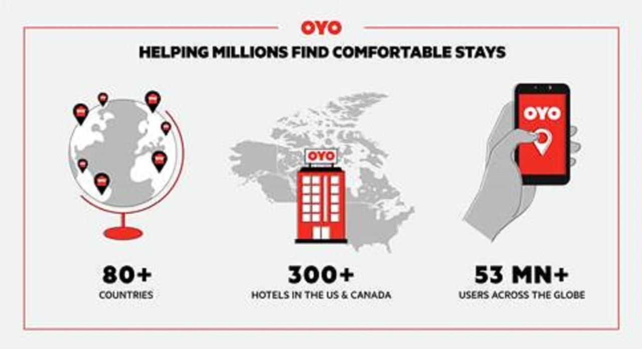Oyo Hotel Battleboro المظهر الخارجي الصورة